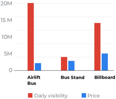 Advertiser Graph